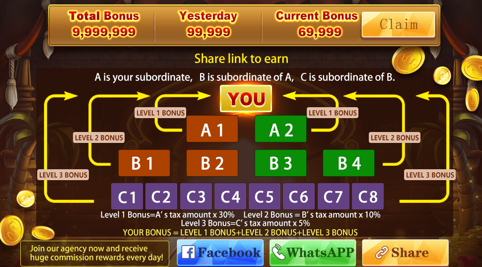 Slot Bounty agent activity