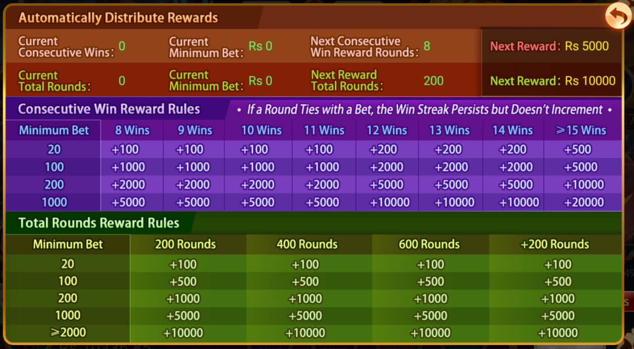 Slot Bounty Tiger Dragon activity